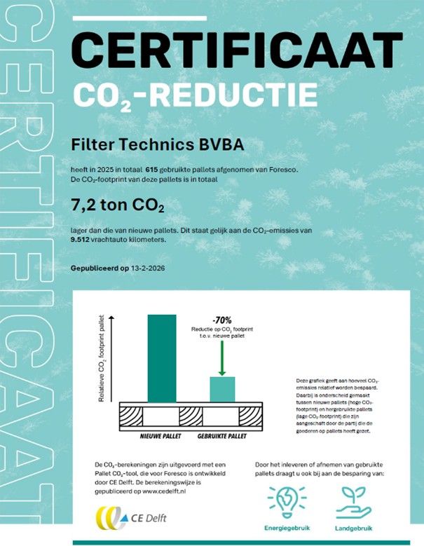 Duurzaamheid in actie: 7,2 ton CO₂ bespaard met hergebruikte pallets